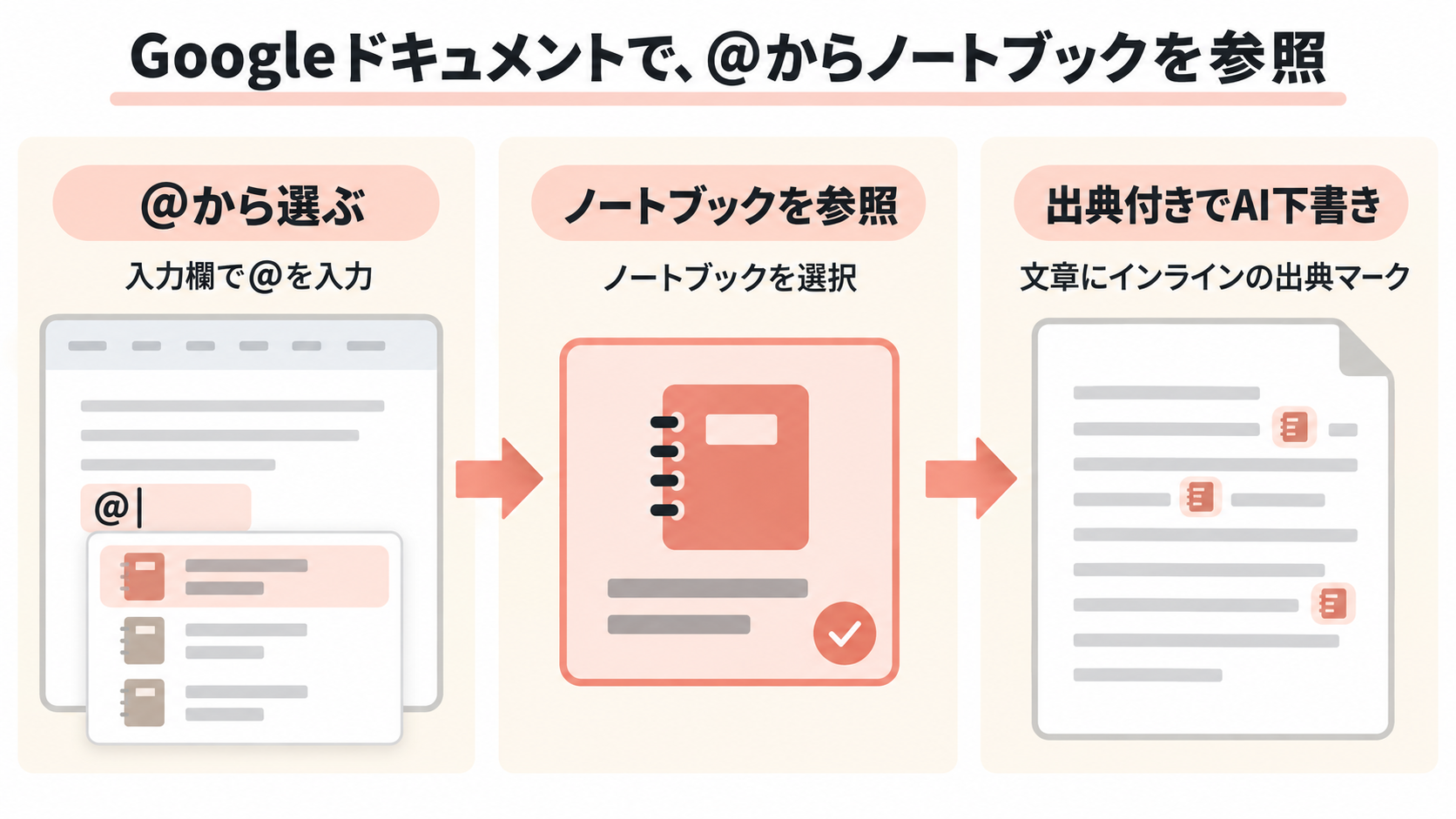 図解