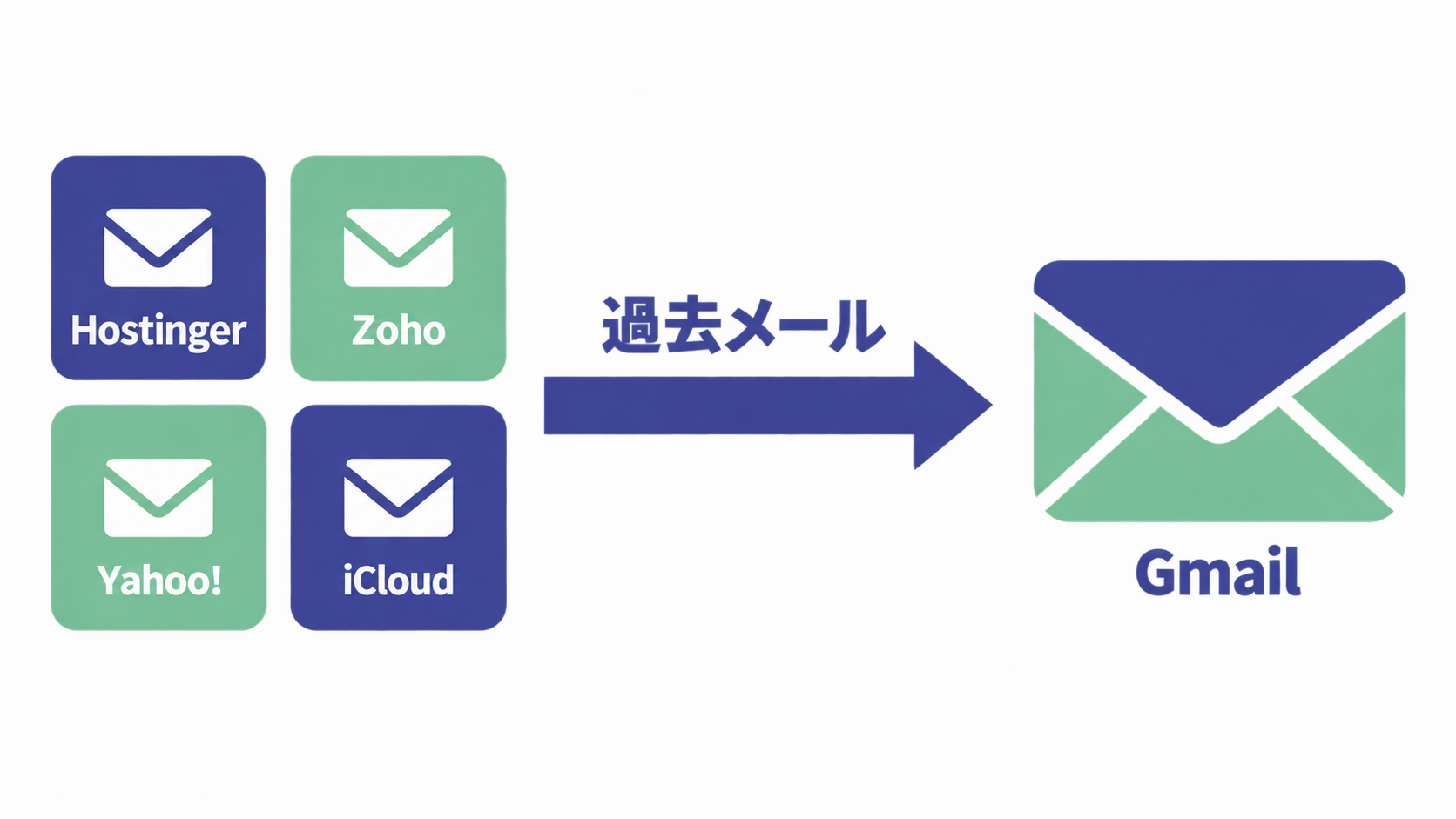 図解