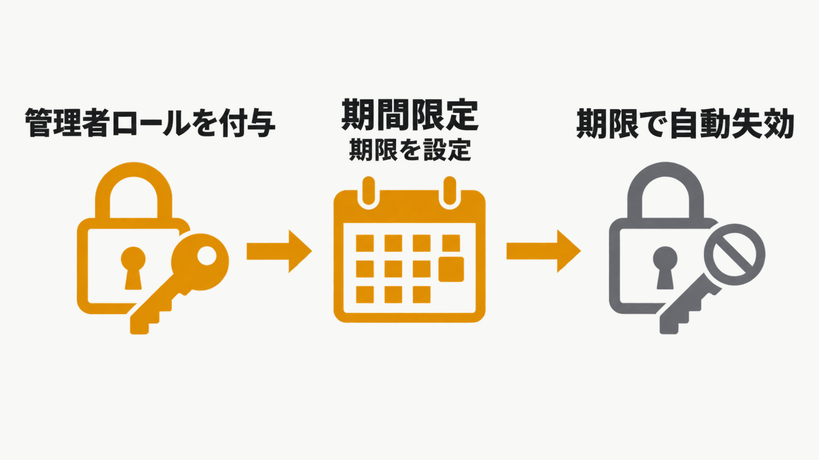 図解